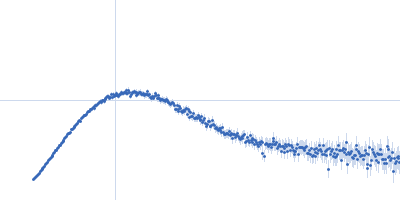 Probable ATP-dependent RNA helicase DDX58 (without CARDs) Kratky plot