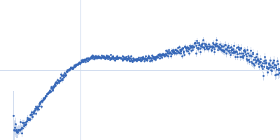 Lytic Amidase choline-binding domain Kratky plot