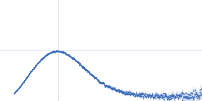 Probable ATP-dependent RNA helicase DDX58 (without CARDs) 5´ppp 10mer hairpin dsRNA Kratky plot