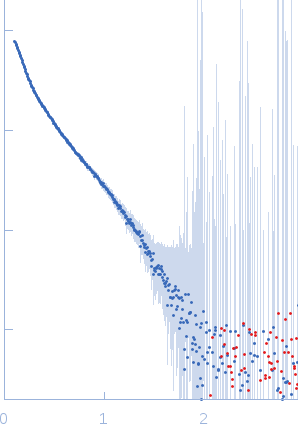 Maltose Binding Protein fused to Protein Interacting with C kinase 1 experimental SAS data