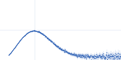 Probable ATP-dependent RNA helicase DDX58 (without CARDs) 5´ppp 10mer hairpin dsRNA Kratky plot