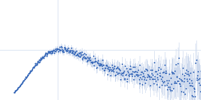 Probable ATP-dependent RNA helicase DDX58 (without CARDs) 5´ppp 8mer hairpin dsRNA Kratky plot