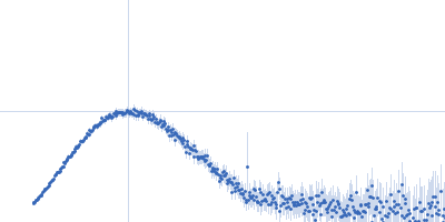 Probable ATP-dependent RNA helicase DDX58 (without CARDs) 5´ppp 8mer hairpin dsRNA Kratky plot