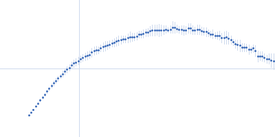 Activator of Hsp90 ATPase-1 Kratky plot