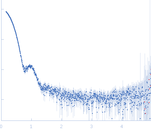 Primase D5 protein fragment containing the D5N and helicase domain small angle scattering data