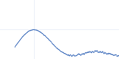 Primase D5 protein fragment containing the D5N and helicase domain Kratky plot