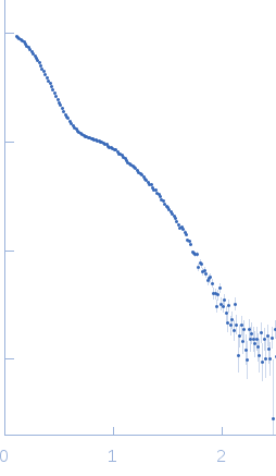 Suppressor of Copper Sensitivity C protein (mutant) experimental SAS data