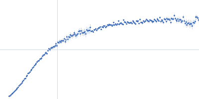 Poly-deoxyadenosine (30mer) Kratky plot