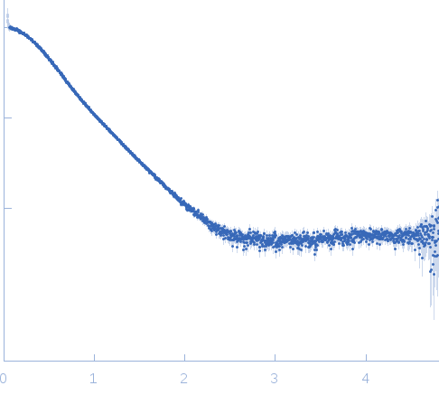 BCR-ABL p210 fusion protein (DH-PH) small angle scattering data