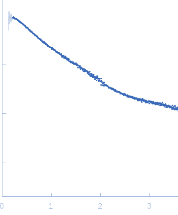 ColH proteinCollagenous Peptide model [(PPG)10] experimental SAS data