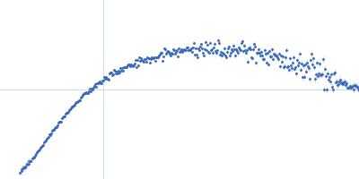 ColH protein Collagenous Peptide model [(PPG)10] Kratky plot