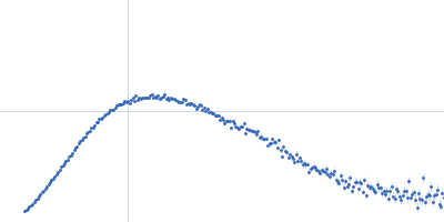 Alpha domain of autotransporter protein UpaB Kratky plot