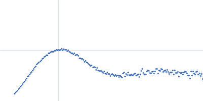 DsbA-like protein Putative metal resistance protein Kratky plot