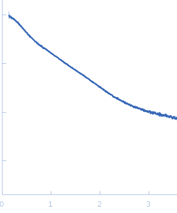 ColH proteinCollagenous Peptide model [(PPG)10] experimental SAS data