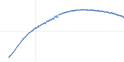 ColH protein Collagenous Peptide model [(PPG)10] Kratky plot