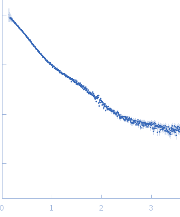 Collagenous Peptide model [(PPG)10]ColG Collagenase experimental SAS data