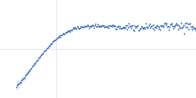 Collagenous Peptide model [(PPG)10] ColG Collagenase Kratky plot