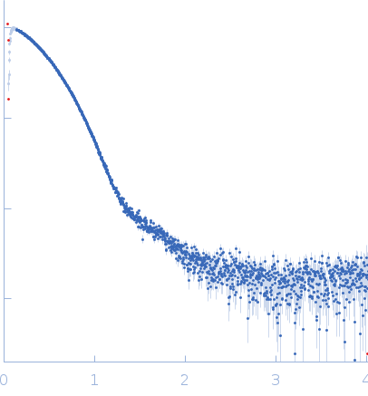 Aldehyde-alcohol dehydrogenase small angle scattering data