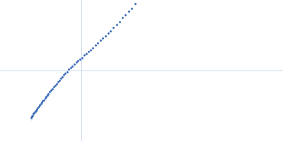 CD22 extracellular domain Kratky plot