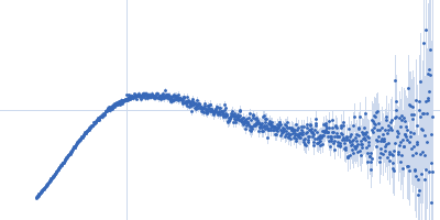 e13C Kratky plot