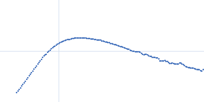 Major prion protein P-Clone Fab, Chimera Kratky plot