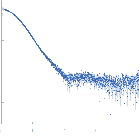 Aldehyde-alcohol dehydrogenase experimental SAS data