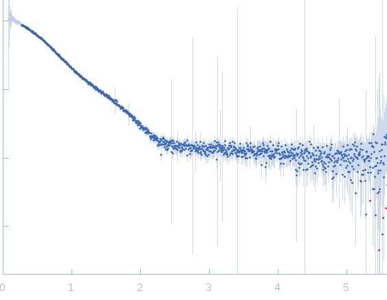 Class1 collagenase experimental SAS data