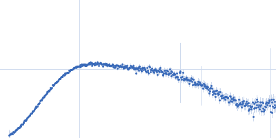 Class1 collagenase Kratky plot