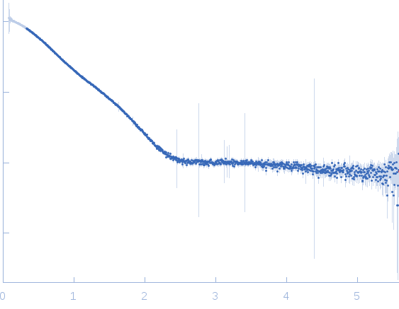 Class1 collagenase experimental SAS data