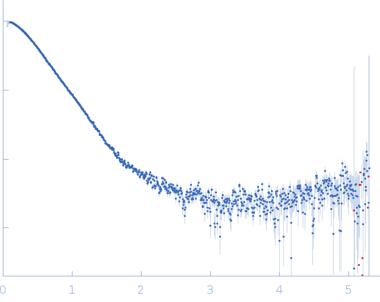 Phosphocholine hydrolase Lem3 experimental SAS data