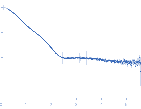 Class1 collagenase experimental SAS data