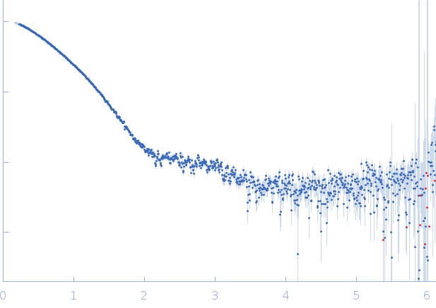 Ras-related protein Rab-1A experimental SAS data