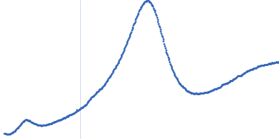 S-crystallin, Q25367_DOROP Kratky plot