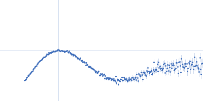 TET12(1.10)SN-c6 Kratky plot