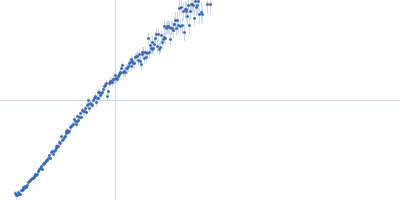 Bromodomain-containing protein 2 Kratky plot