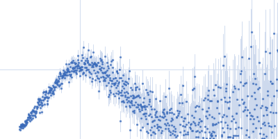 hypothetical protein CTHT_0072540 Kratky plot