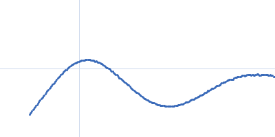 TET12(1.10)S-c6 Kratky plot