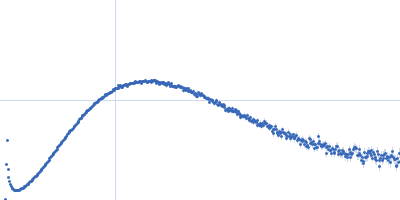 Protein sex-lethal mutant RNA decaneucleotide UGU8 Kratky plot