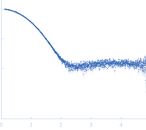 Mycobacterial cidal toxin small angle scattering data