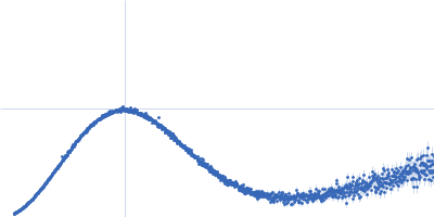 Mycobacterial cidal toxin Kratky plot