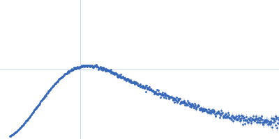 Ubiquitinating/deubiquitinating enzyme SdeA Kratky plot