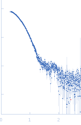 p-hydroxyphenylacetate 3-hydroxylase (HPAH), reductase component S172A mutant small angle scattering data