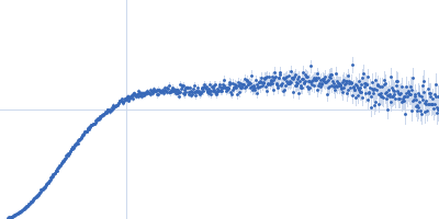 Uncharacterized protein C1orf159 Kratky plot