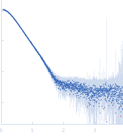 NHL repeat-containing protein 2 small angle scattering data