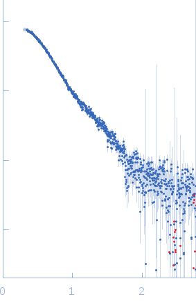 p-hydroxyphenylacetate 3-hydroxylase (HPAH), reductase component S172A mutant small angle scattering data