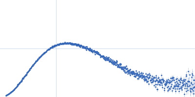 cardiac myosin binding protein C: tri-helix bundle-C2 Kratky plot