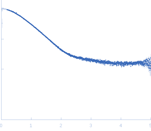 Human respiratory syncytial virus M2-1 small angle scattering data