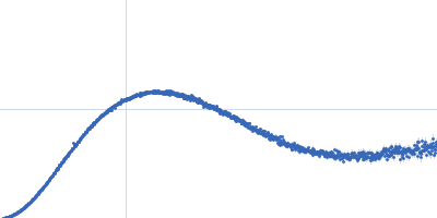 Human respiratory syncytial virus M2-1 Kratky plot