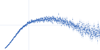 Fluorescence recovery protein Kratky plot