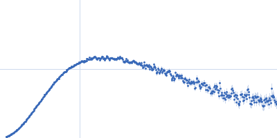 Arginyl transfer RNA Kratky plot